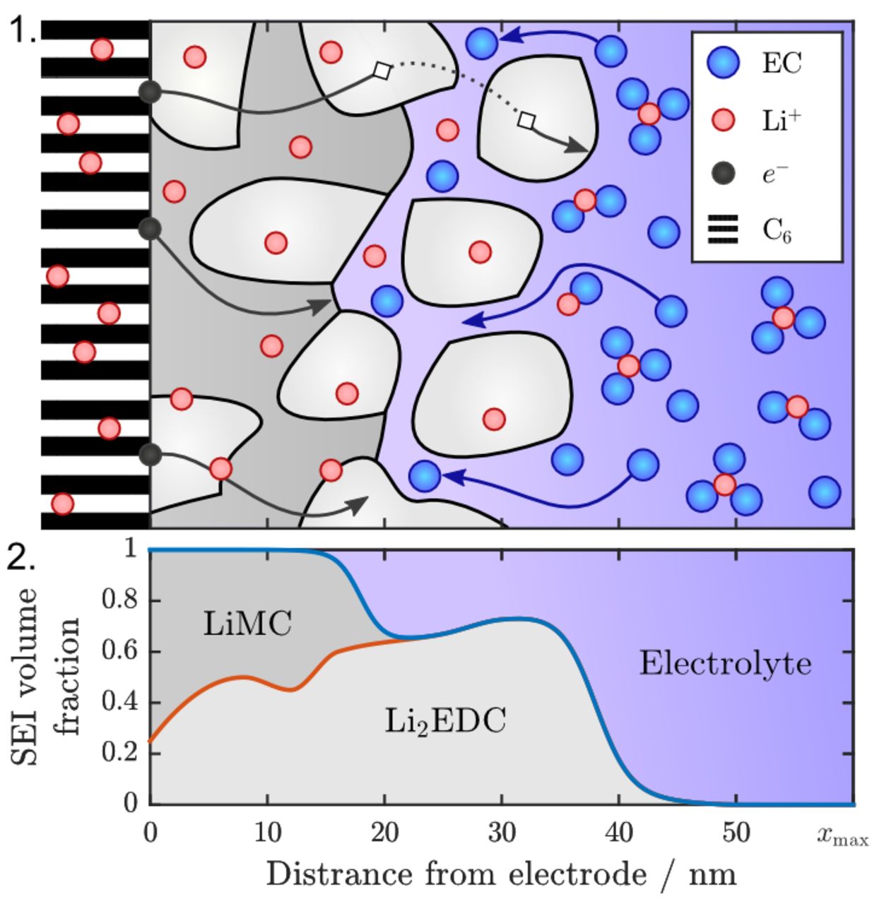 Revealing SEI Morphology: A Novel Modelling Approach - IOPscience