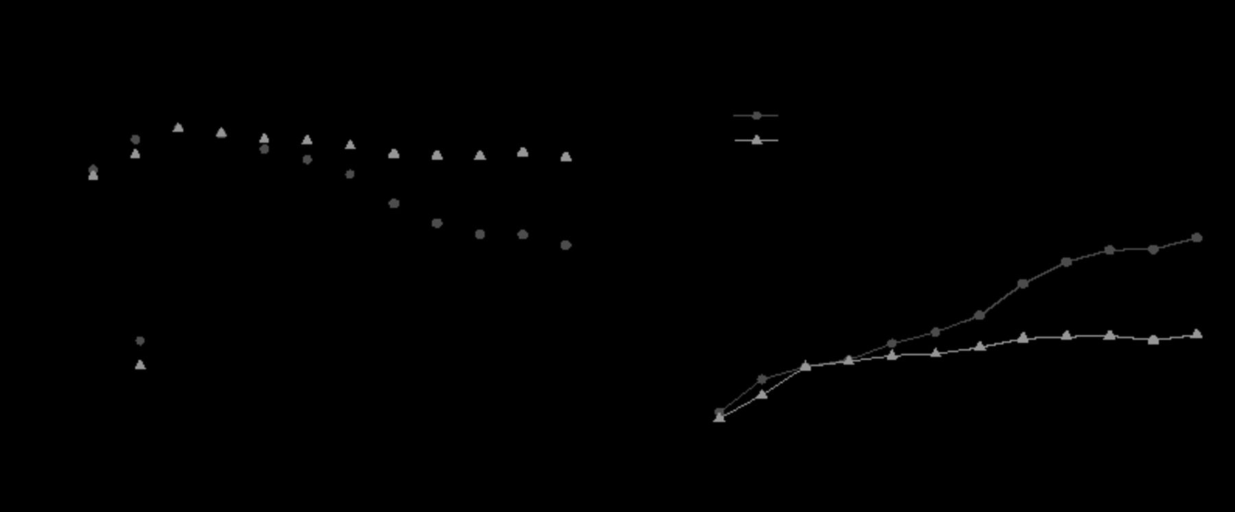 ECS Meeting Abstracts - IOPscience
