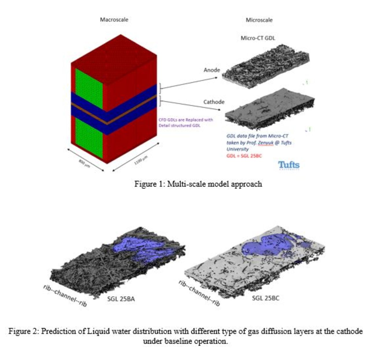 Pse Multiscale Using Multi-Scale Modeling to Understand Transports inside PEMFC Under ...