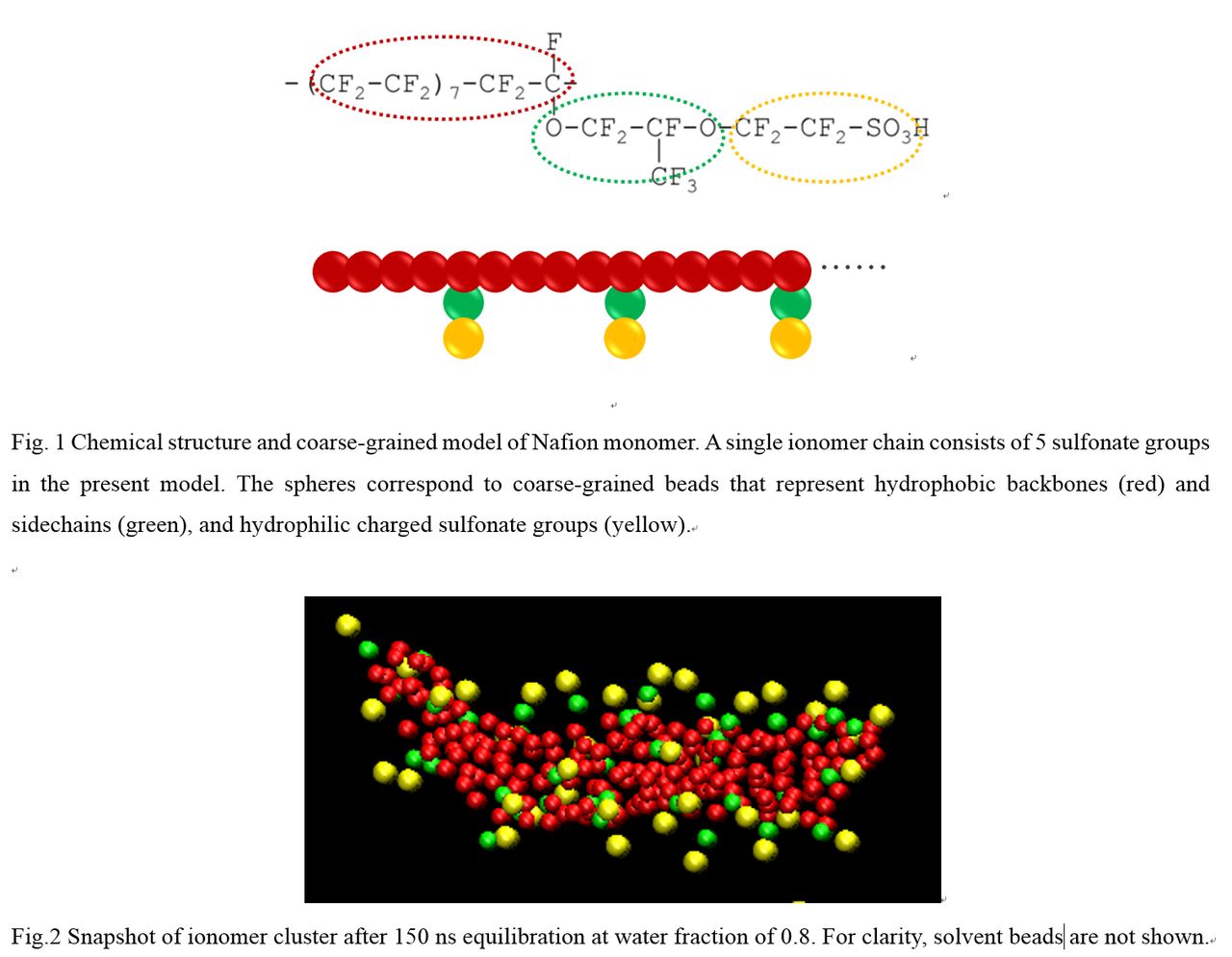Ionomer Example Ionomer Dispersions in Water/Alcohol Solutions by Coarse-Grained ...