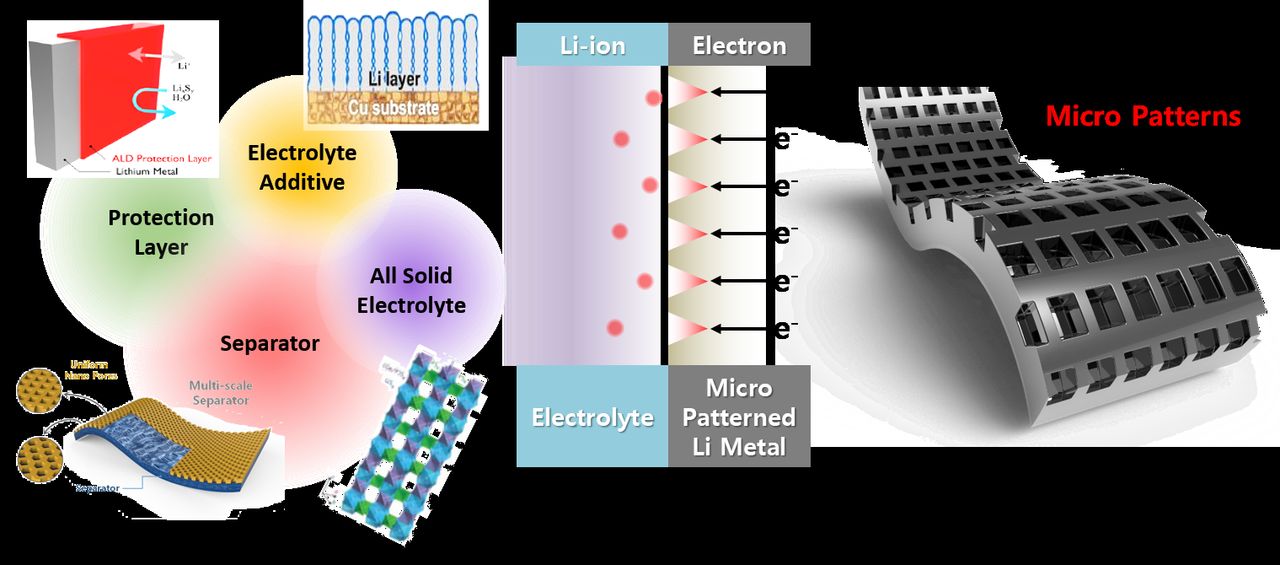 Micro Electrical Pattern Micro-Patterning Technology and Conformal Protective Coating for ...