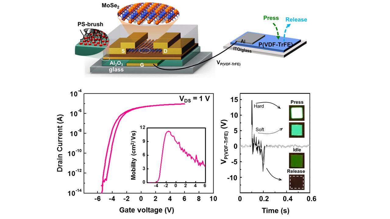 2D MoSe2 Field Effect Transistor with Small Threshold Voltage for ...