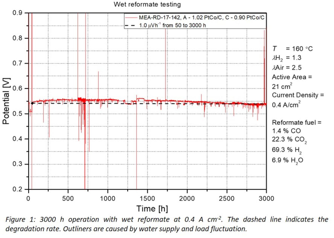 Upscaling the Production of High Temperature Polymer Electrolyte ...