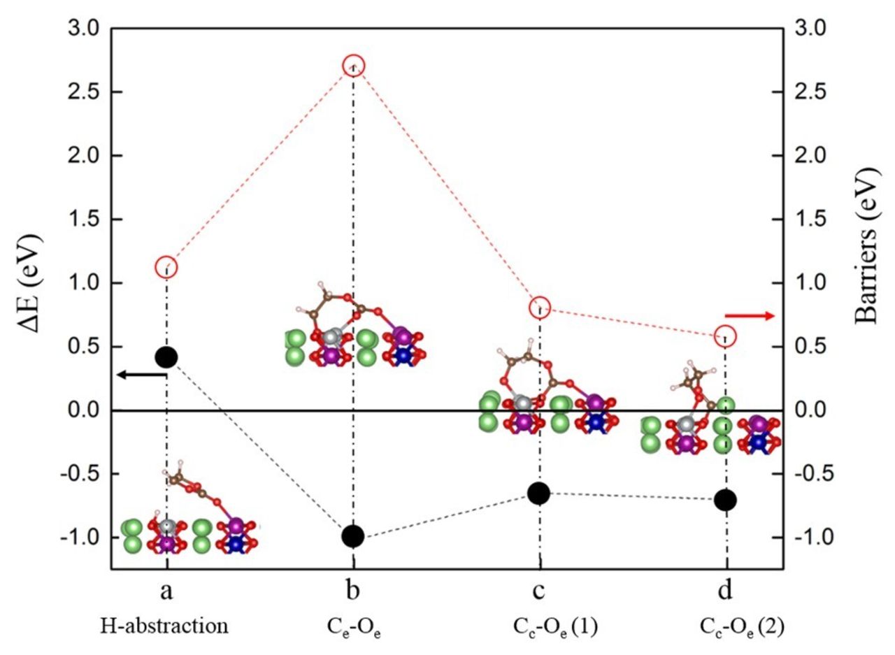Elucidating Decomposition Mechanisms of Ethylene Carbonate on Layered ...