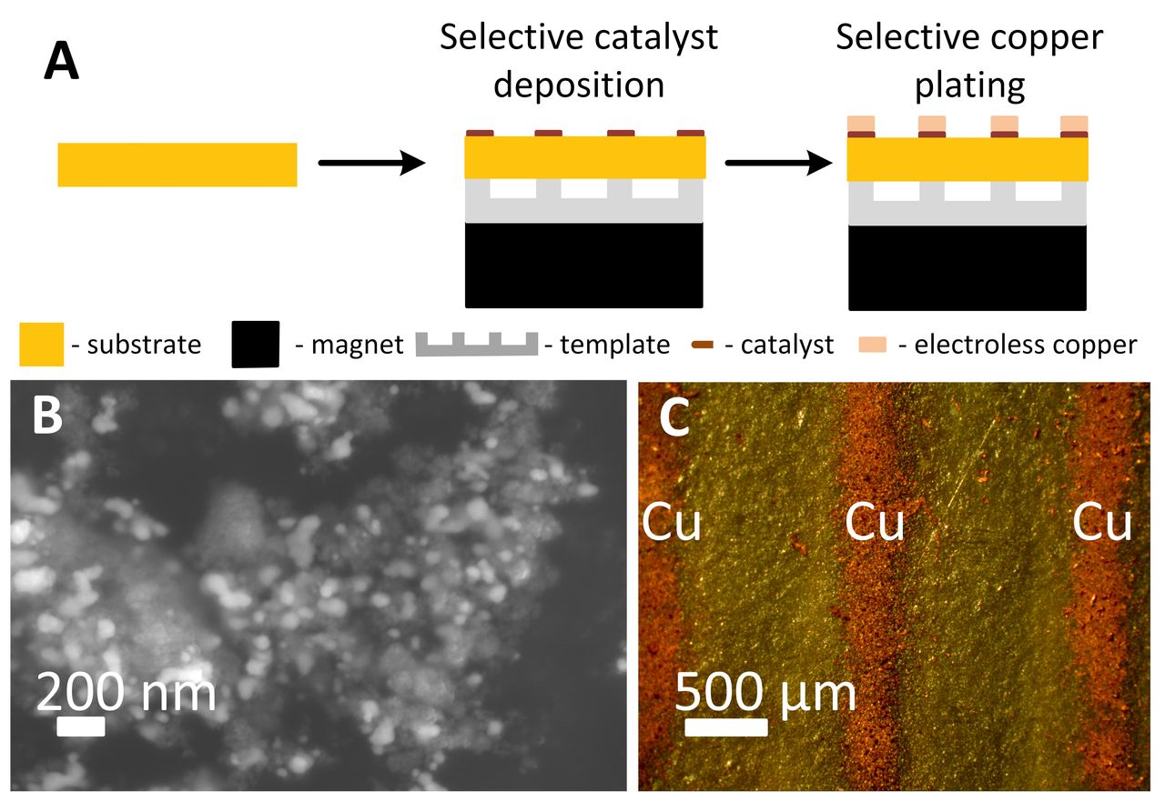 Selective Electroless Copper Plating on a Polymer Substrate Via ...