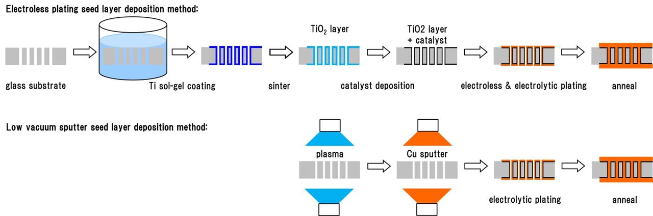 Methods for Direct Deposition of Copper on Glass Substrates - IOPscience