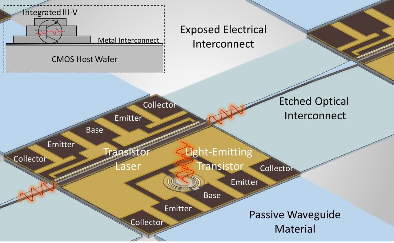 Integrated and Interconnected Array of Light-Emitting Transistors and ...