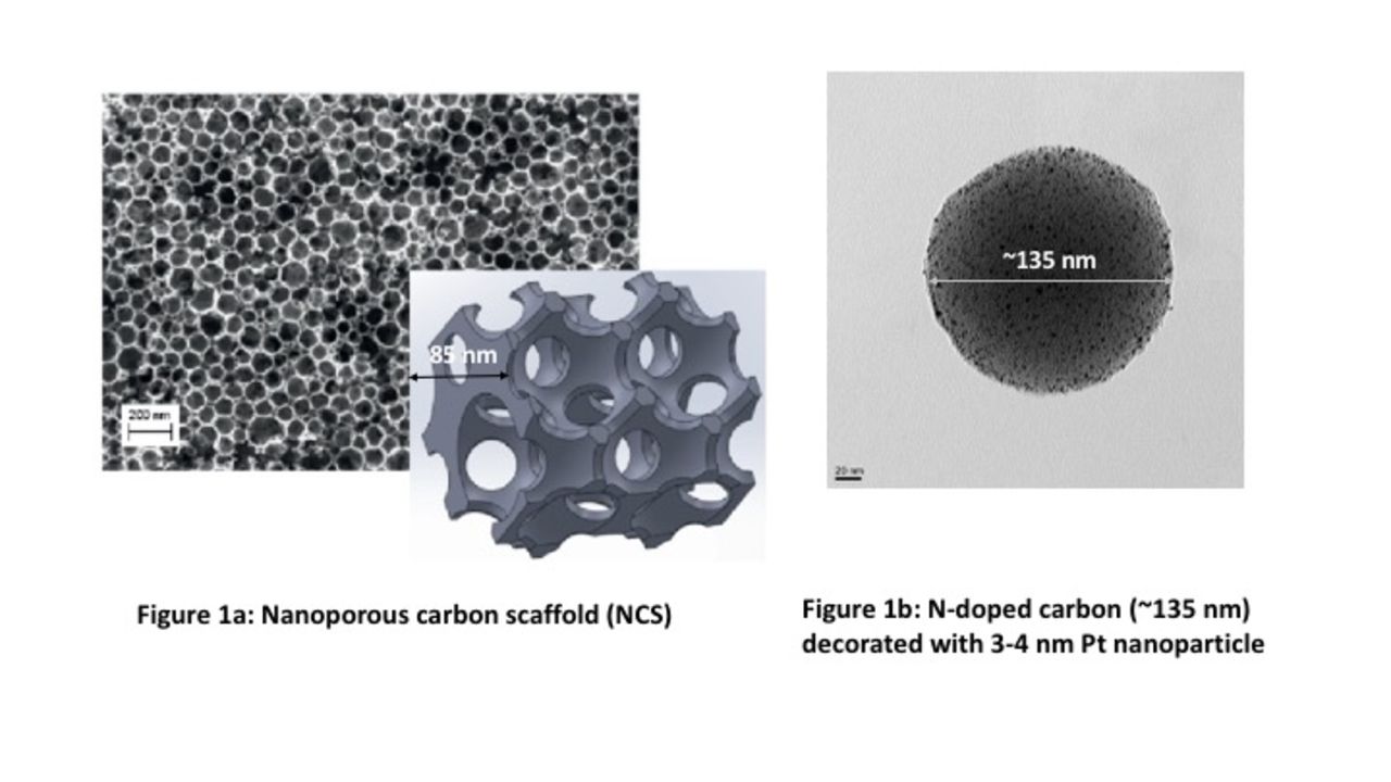 Guard Tile Catalyst (Invited) Trials and Travails with Two New Catalyst Layer Architectures ...