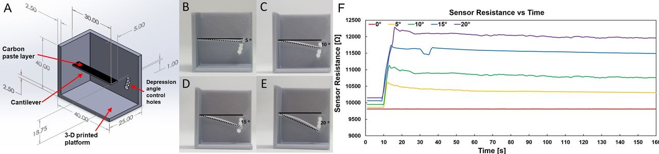 Development of a 3D-Printed Force Sensor with Carbon Paste - IOPscience
