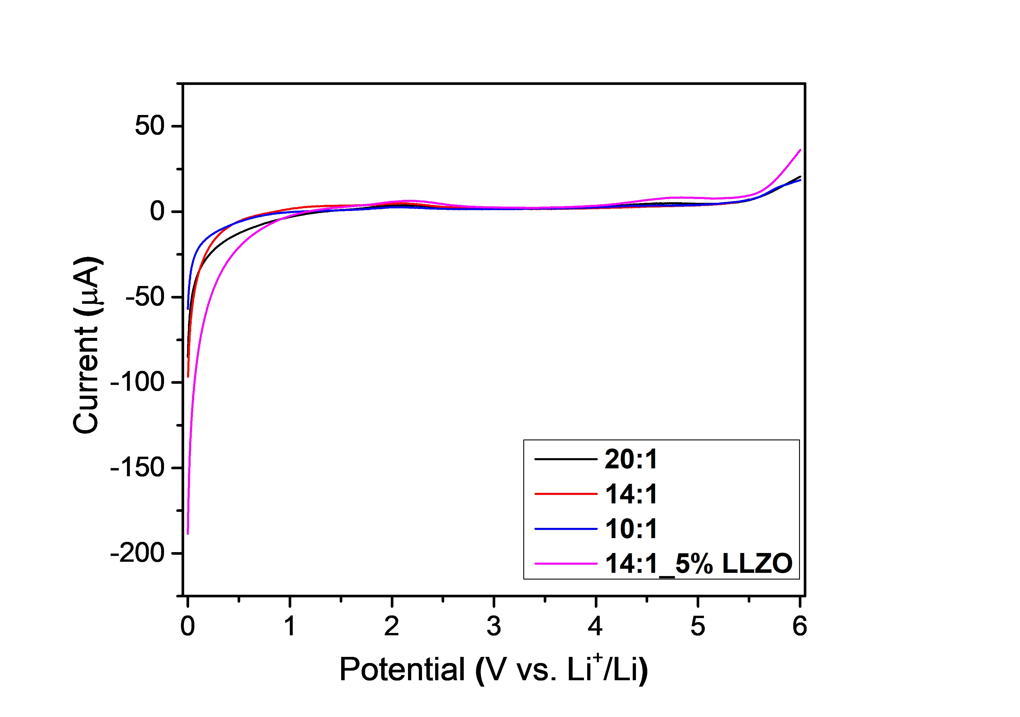 Ceramic-Doped in Cross-Linked Solid Polymer Electrolyte for Solid-State ...