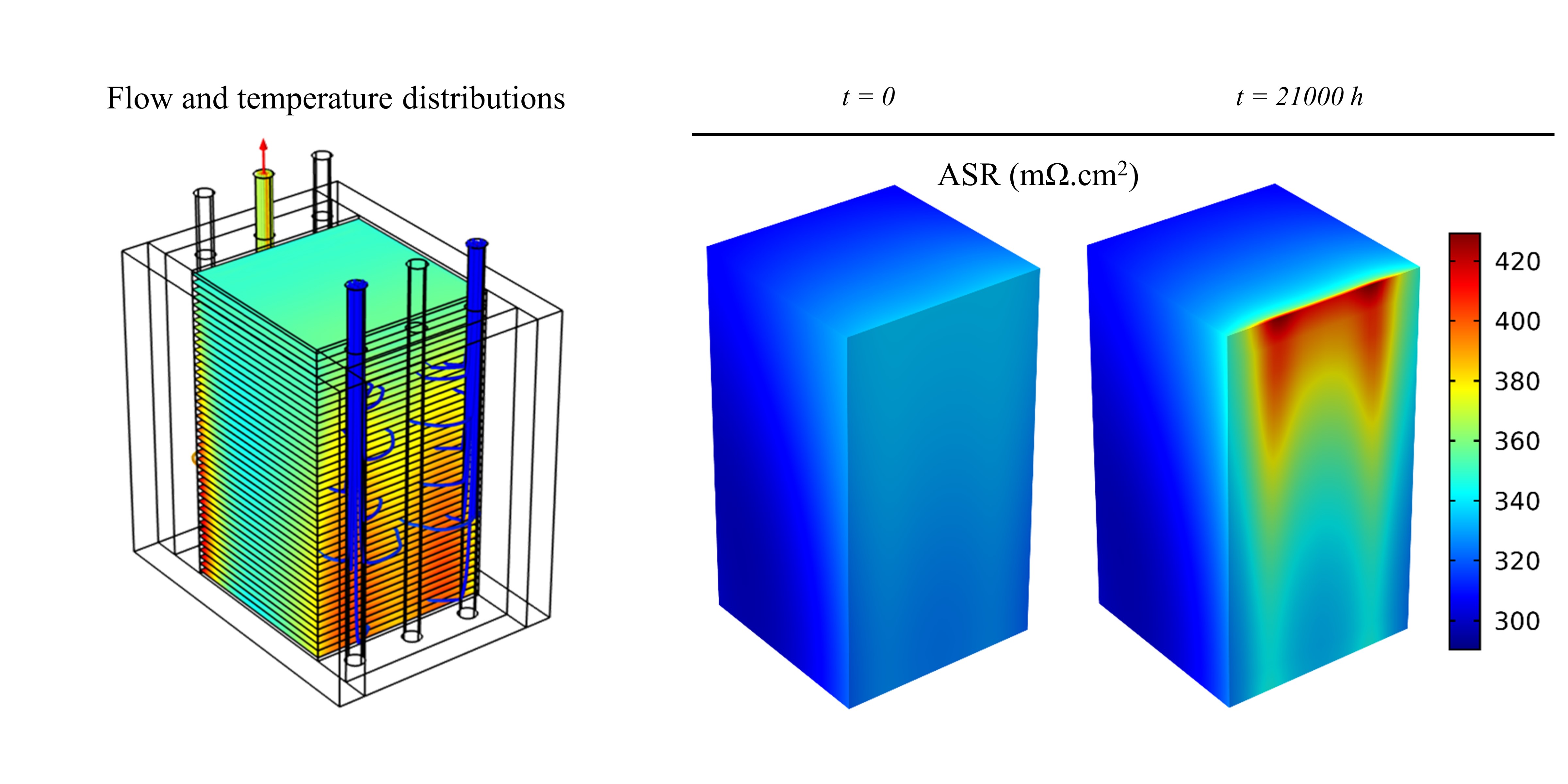 Modeling of Degradation of Solid Oxide Fuel Cell (SOFC) at Stack-Scale ...