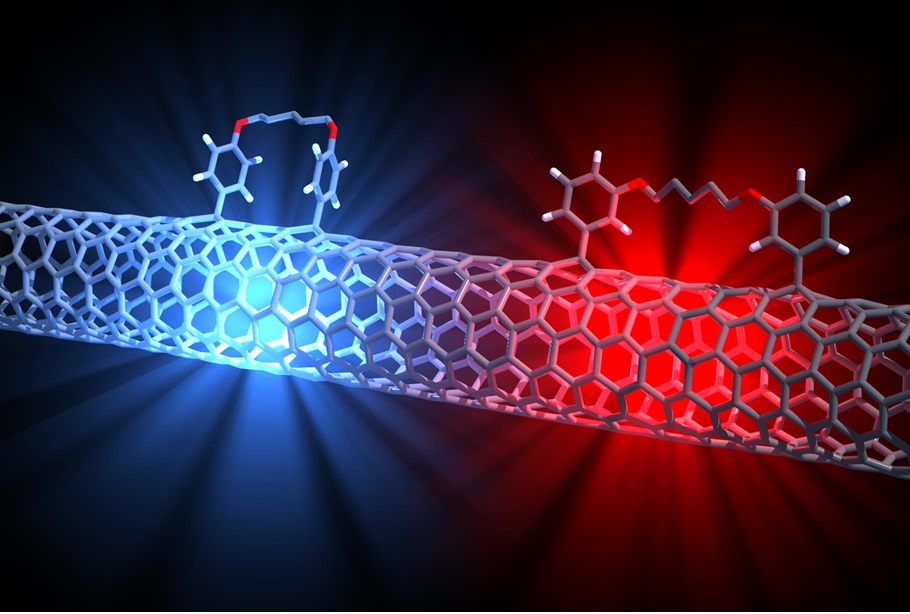 ECS Meeting Abstracts, Volume MA2020-01, Number 7, May 2020, - IOPscience