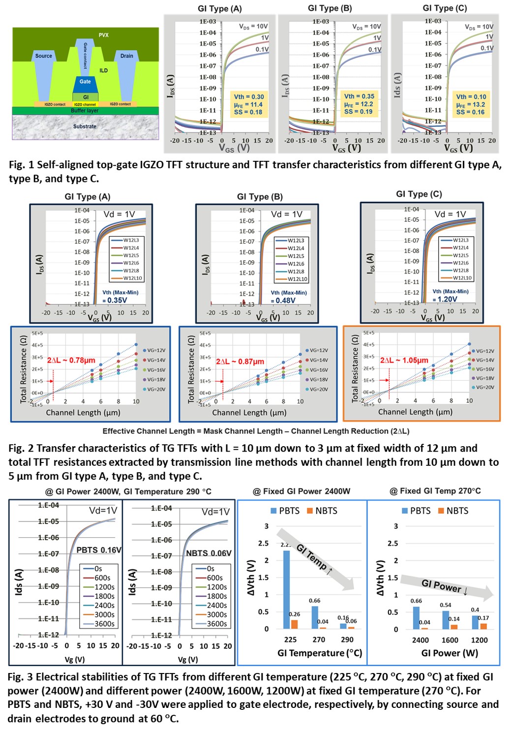ECS Meeting Abstracts, Volume MA2020-02, Number 28, November 2020, 2020 ...