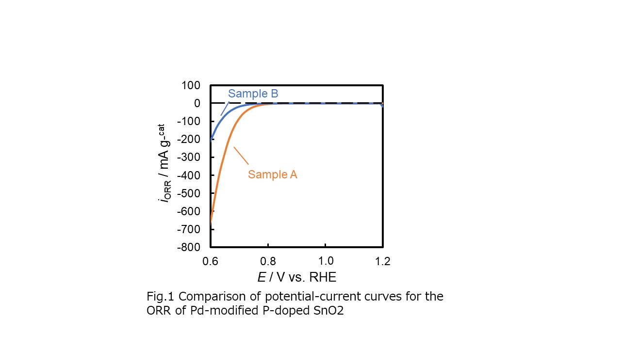 P-Doped SnO2 Powder as a Support for PEFC Cathode - IOPscience