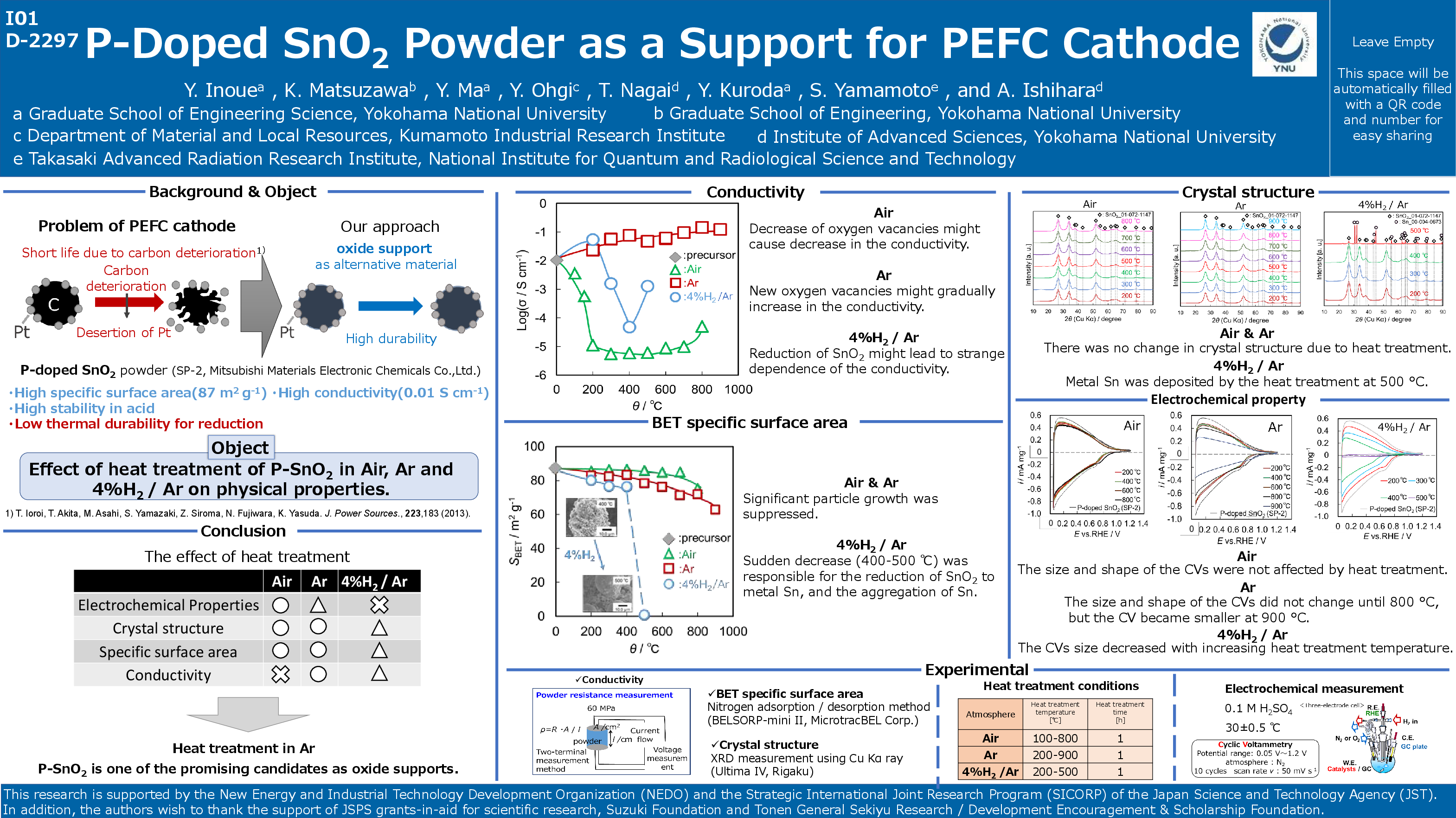 P-Doped SnO2 Powder as a Support for PEFC Cathode - IOPscience