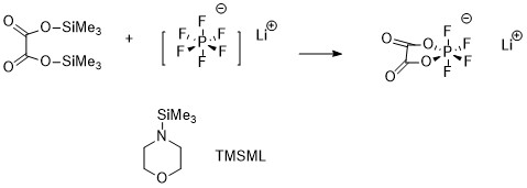 Prs Additive Control of Electrolyte Reactivity: A New Design of Electrolyte ...