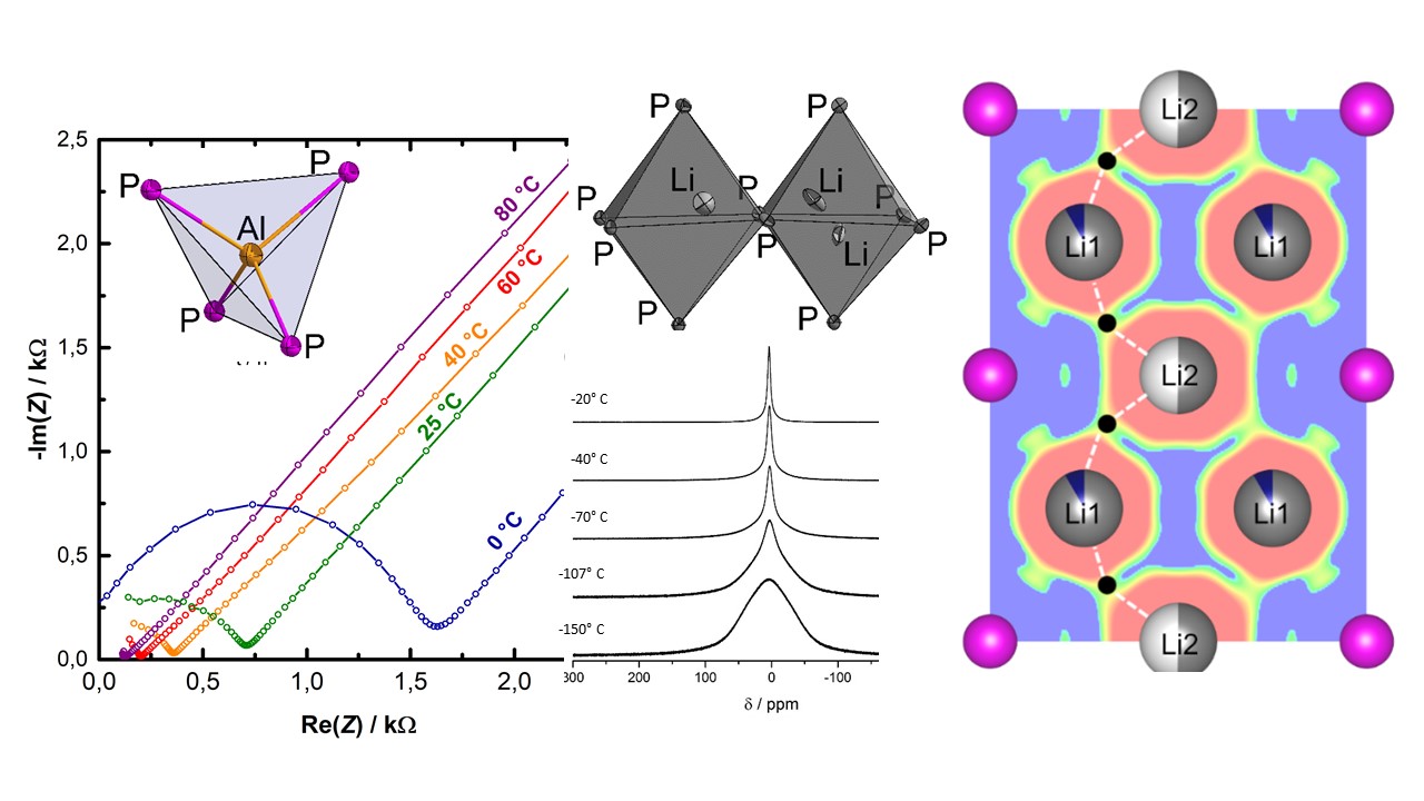 A New Class of Superionic Solid-State Lithium-Ion Conductors: Lithium ...
