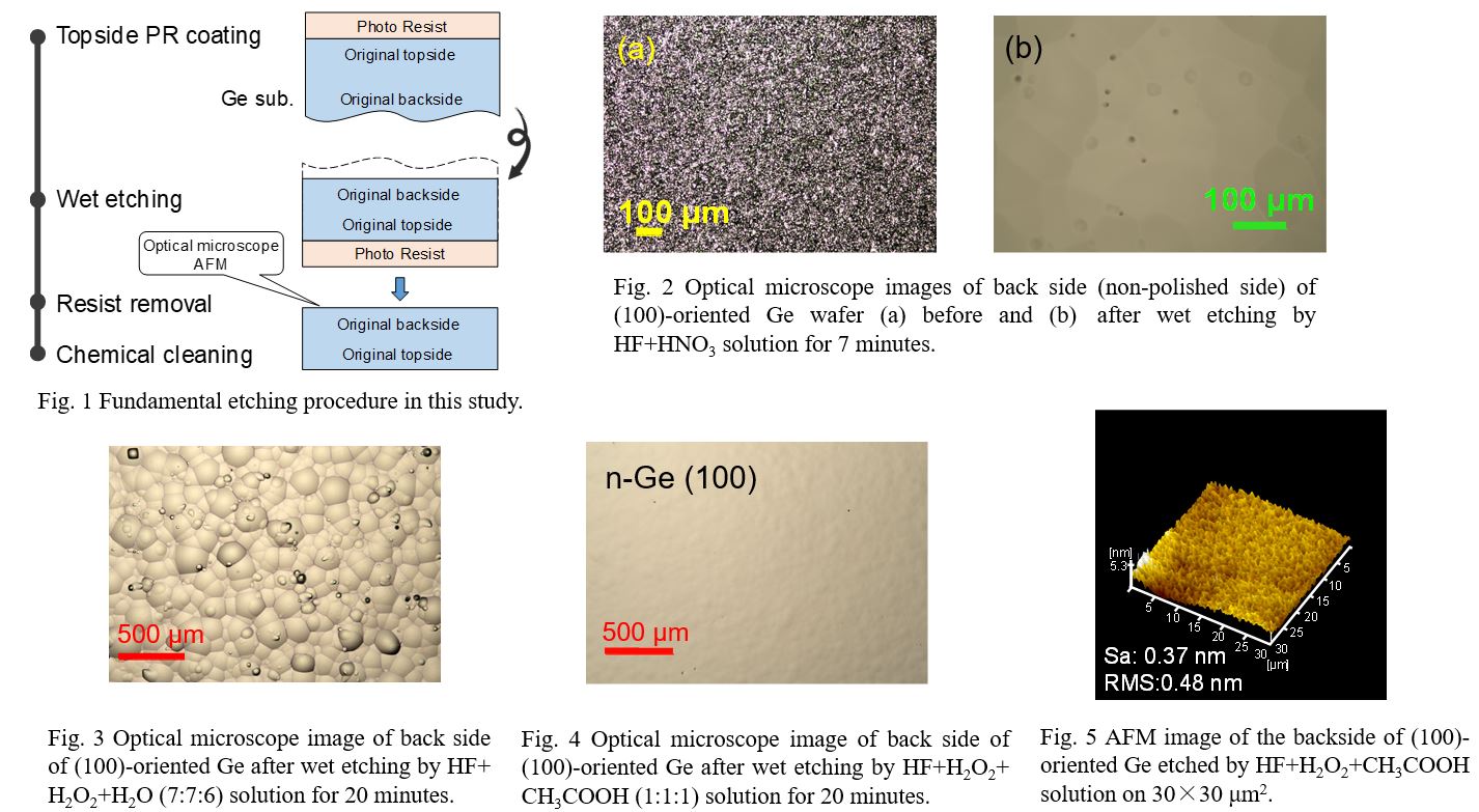 Isotropic Wet Etching and Improving Surface Flatness of Ge for Etchback ...