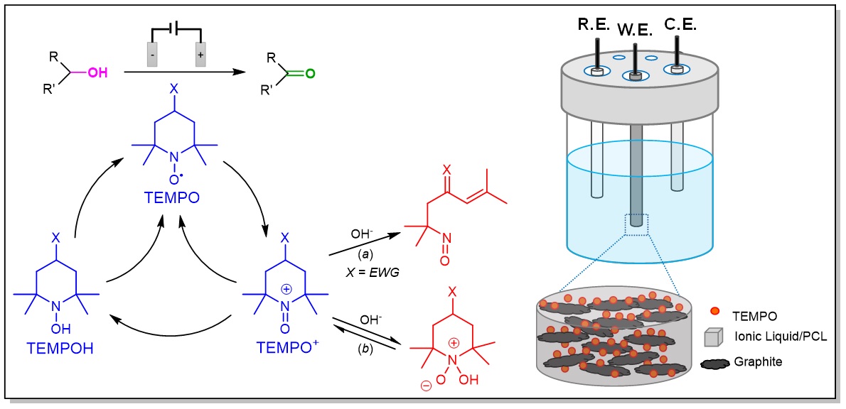 Tempo With H2o2 Ionic Liquid Stabilized TEMPO Catalysis for Alcohol Oxidation - IOPscience