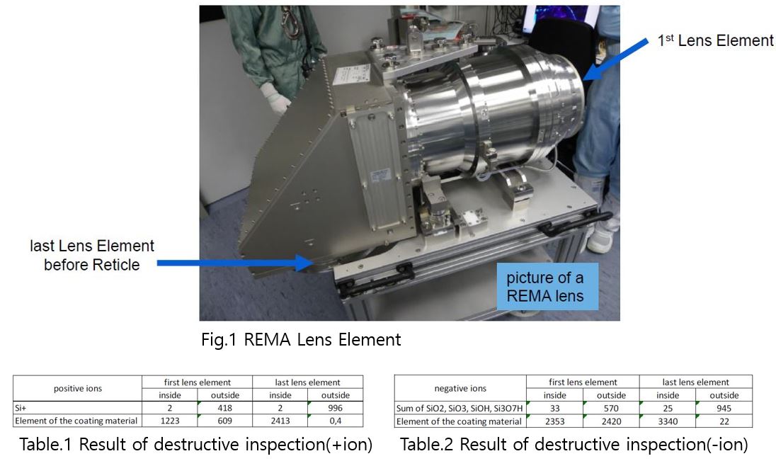 Study on the Prevention of Optics Contamination in Photo-Lithography ...