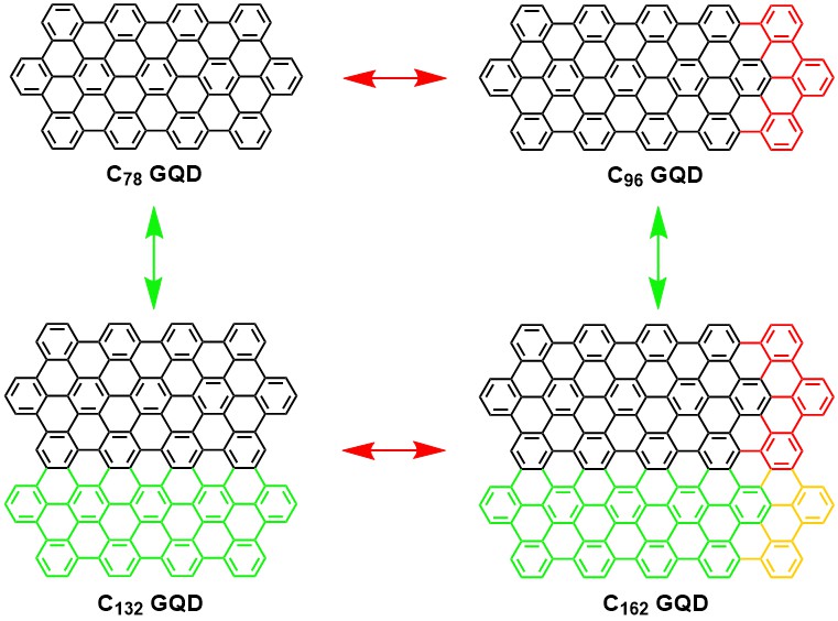(Invited) Synthesis and Optical Properties of Graphene Quantum Dots ...