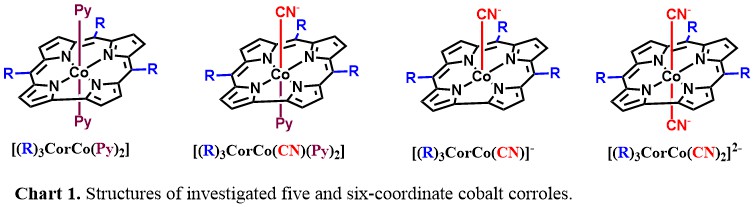Corroles Electrochemistry of Innocent Cyanocobalt Corroles - IOPscience