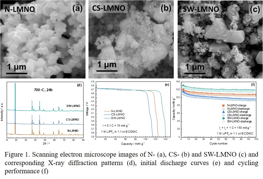 Structural and Electrochemical Investigation of High Energy Spinel ...