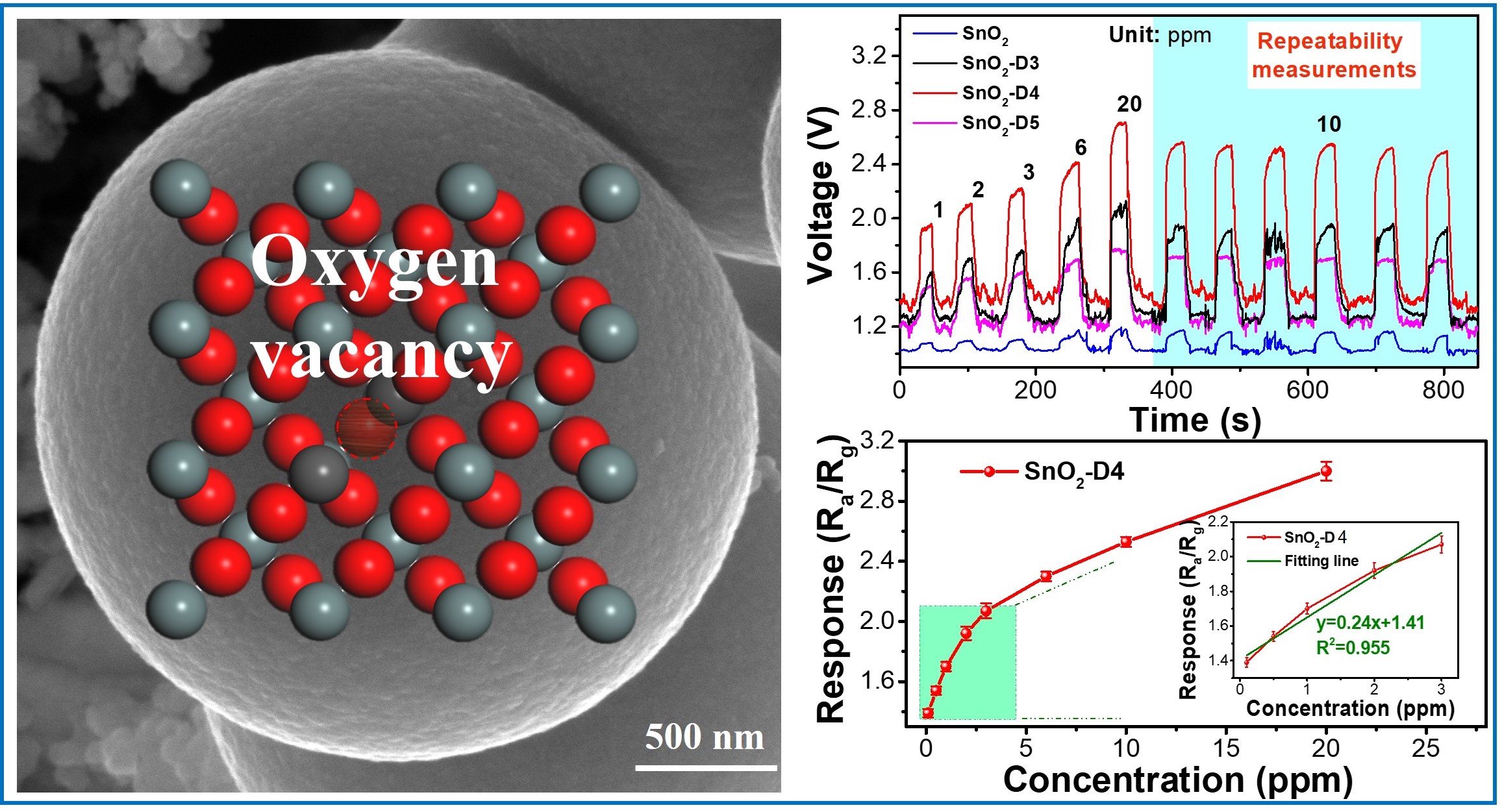 Ultra-Low Detection Limit MEMS Hydrogen Sensor Based on SnO2 ...