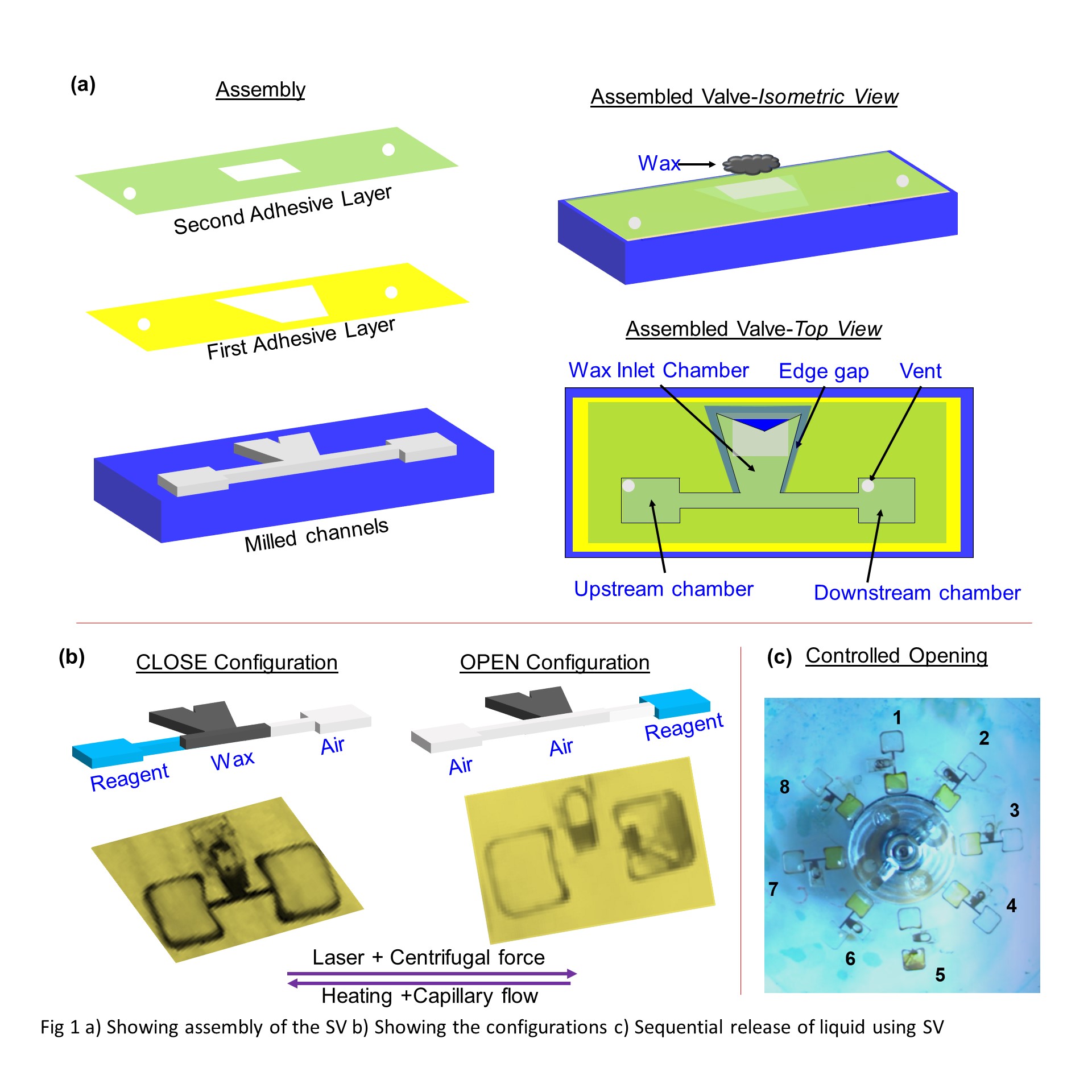 Reusable Capillary Flow-Based Wax Switch Valve for Centrifugal ...