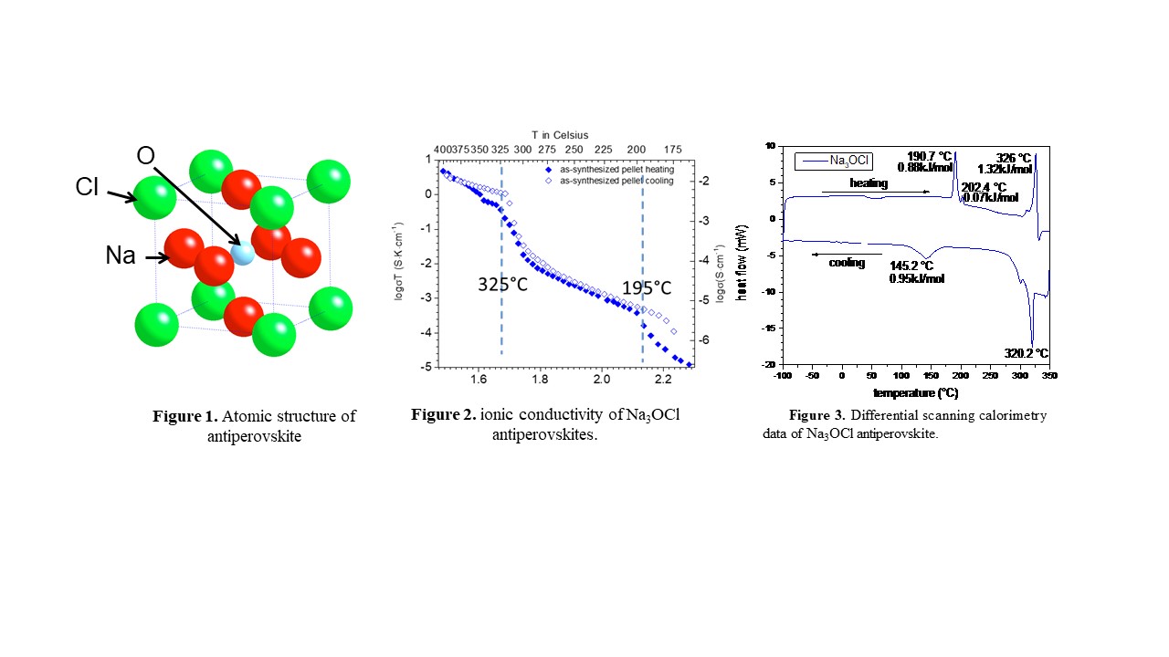 Non-Arrhenius Ionic Conductivity Transitions in Sodium Antiperovskite ...