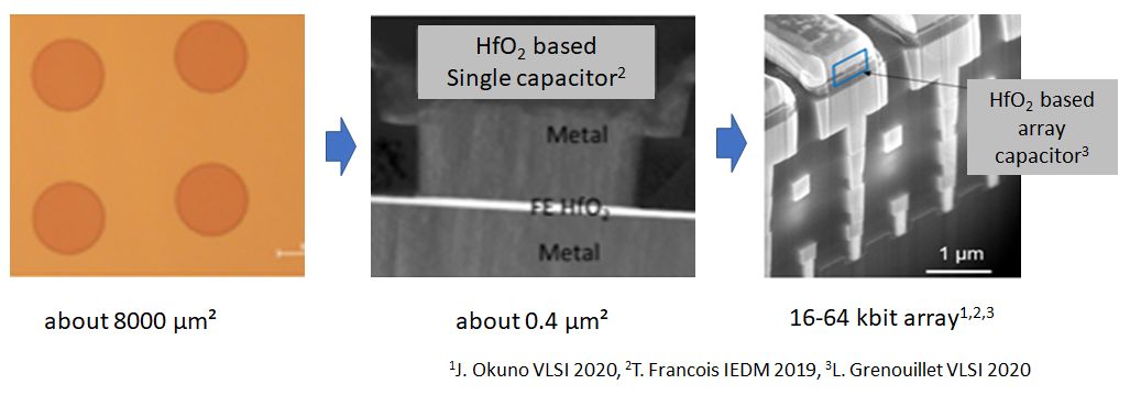 (Invited) Ferroelectric Hafnium Oxide for Non-Volatile Memory ...