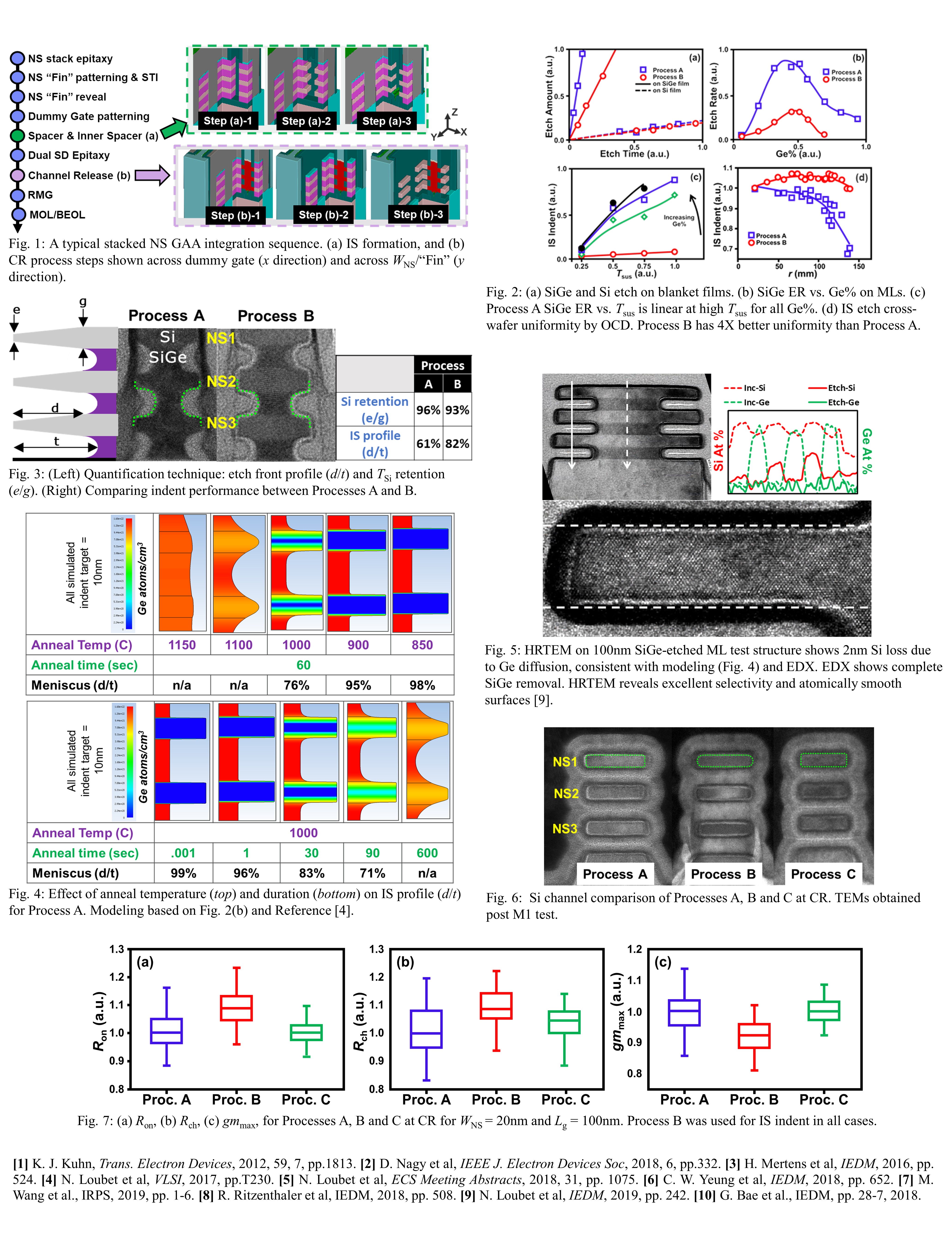 Highly Selective SiGe Dry Etch Process for the Enablement of Stacked ...