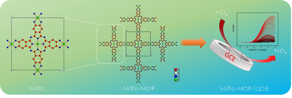 An Electrochemical Nitrite Sensor Based on Two-Dimensional Conductive ...