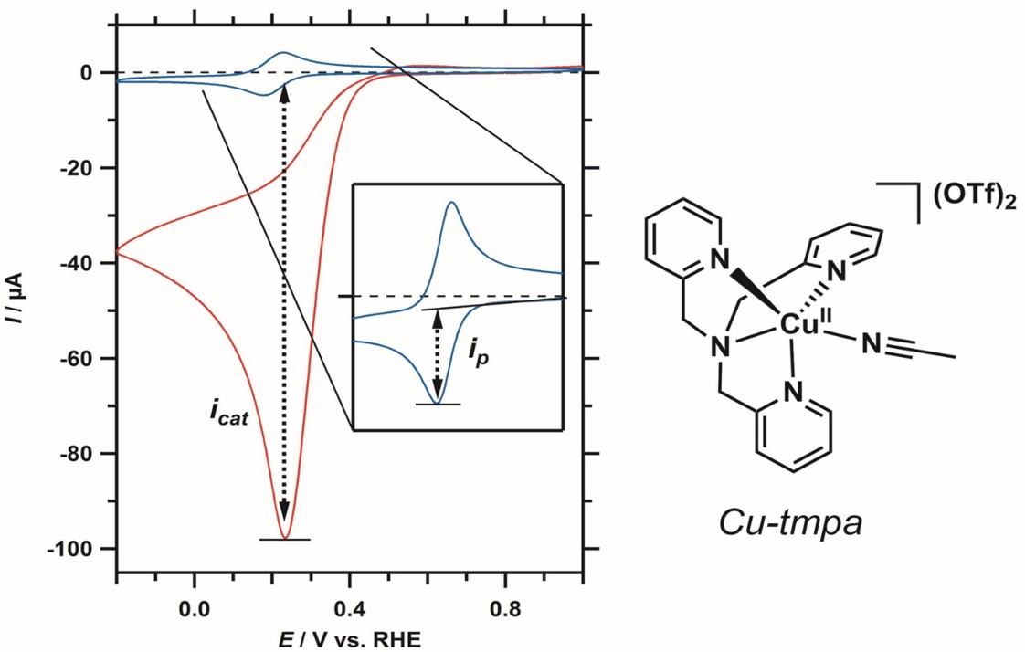 (Invited) The Electrochemical Synthesis of Hydrogen Peroxide with ...