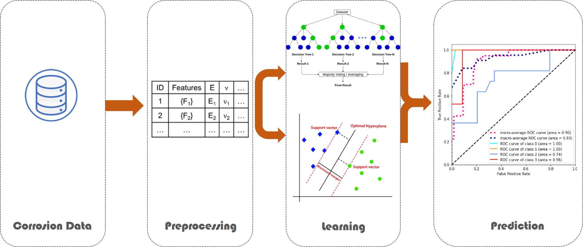 Application of Machine Learning Algorithms to Classify and Predict ...