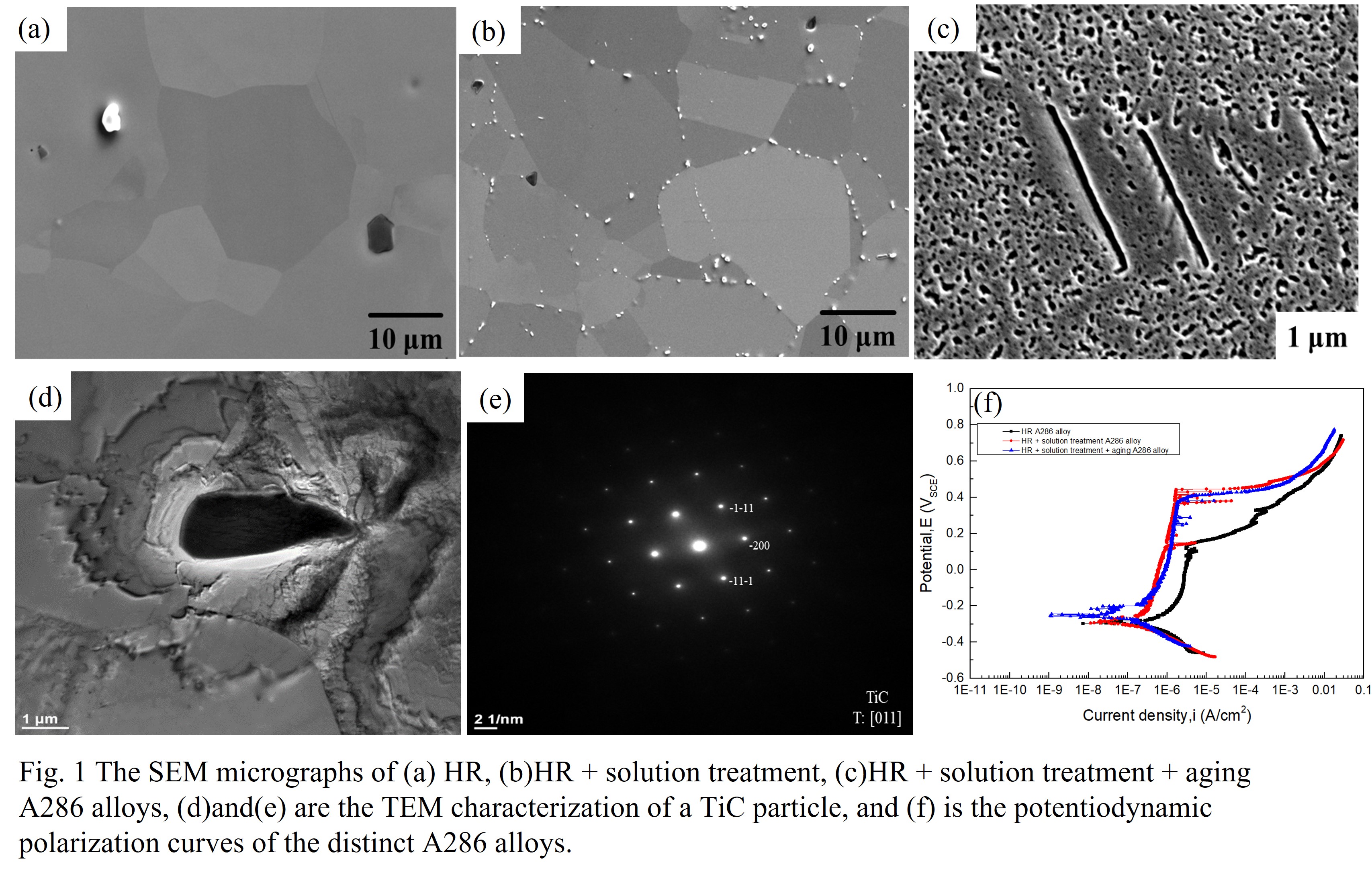 The Effect of Second Phase Particles on the Corrosion Resistance of ...