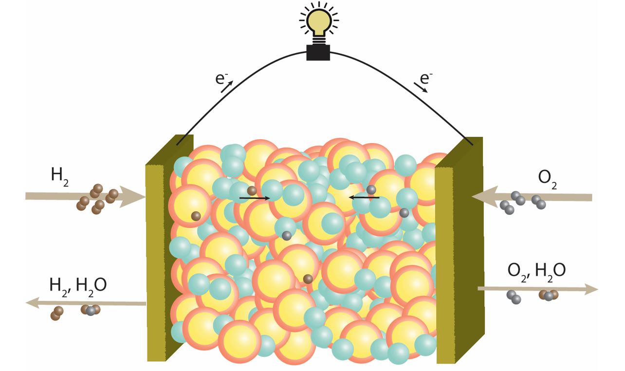 Hybrid Manufacturing of a Single-Layer Ceramic Fuel Cell Utilizing 3D ...