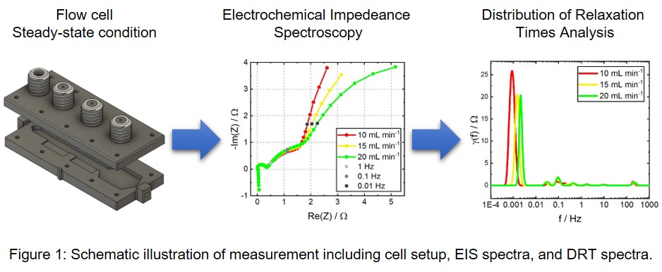 ECS Meeting Abstracts, Volume MA2022-01, Number 48, July 2022, 2022 ...