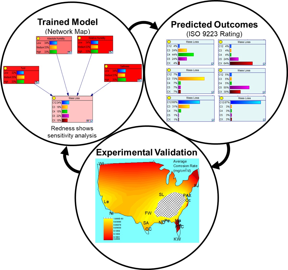 Bayesian Network Machine Learning Approach to Atmospheric Corrosion ...