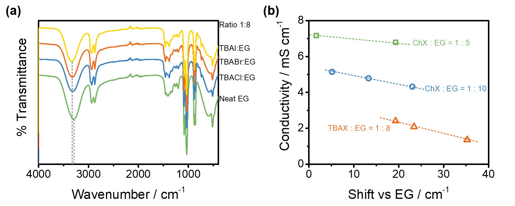(Invited) Effects of Halide Anion Type and Alkyl Chain Length on ...