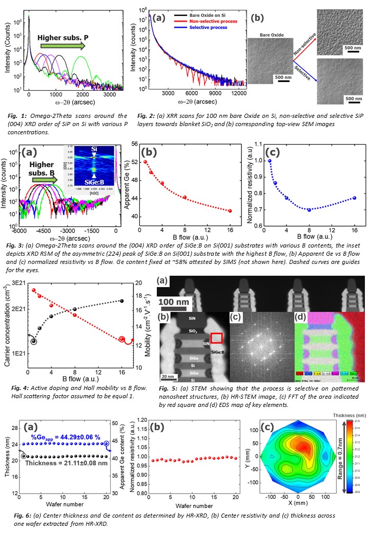Low Temperature Selective Epitaxy of Group-IV Semiconductors for ...
