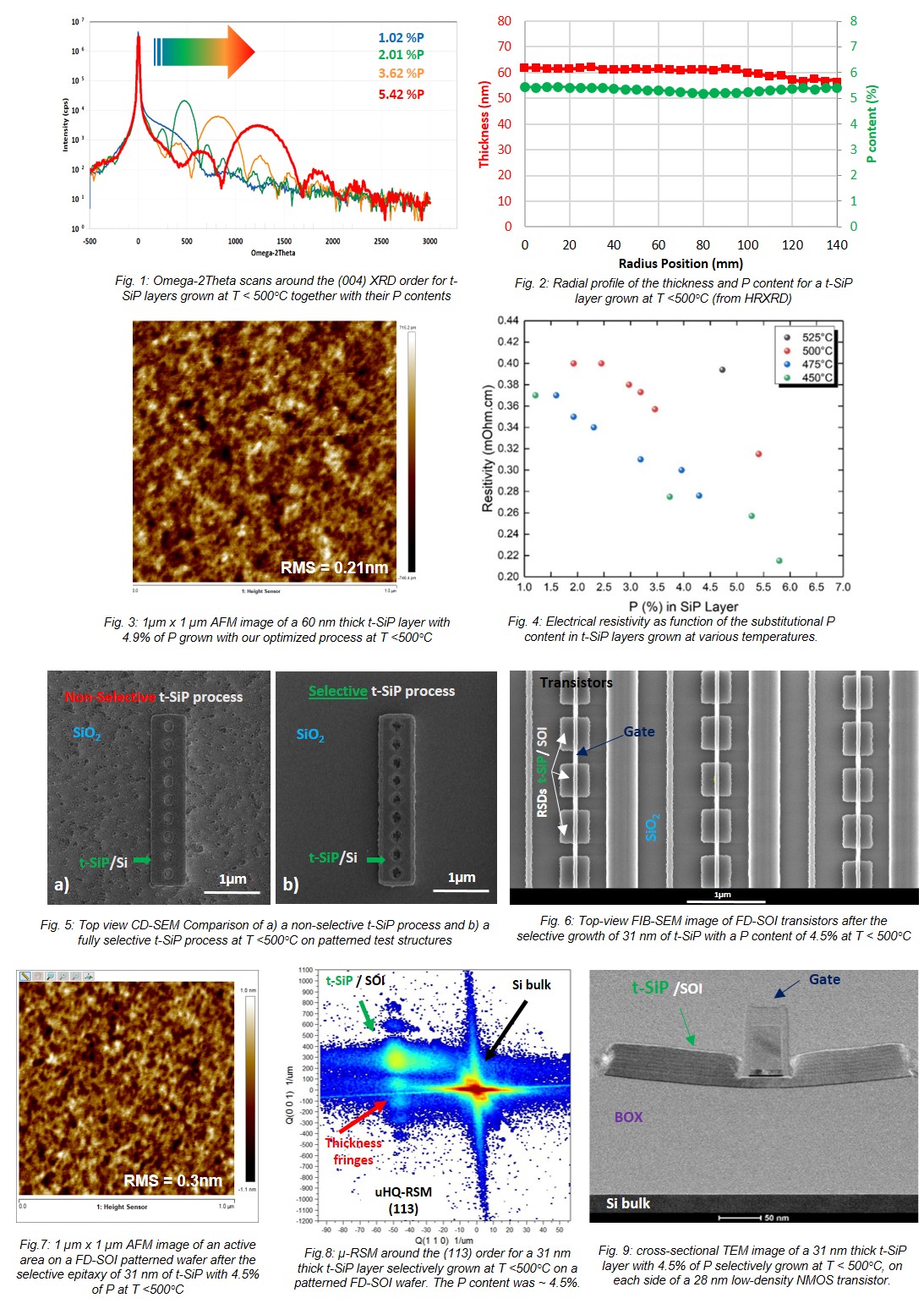 Very Low Temperature Tensile and Selective Si:P Epitaxy for Advanced ...