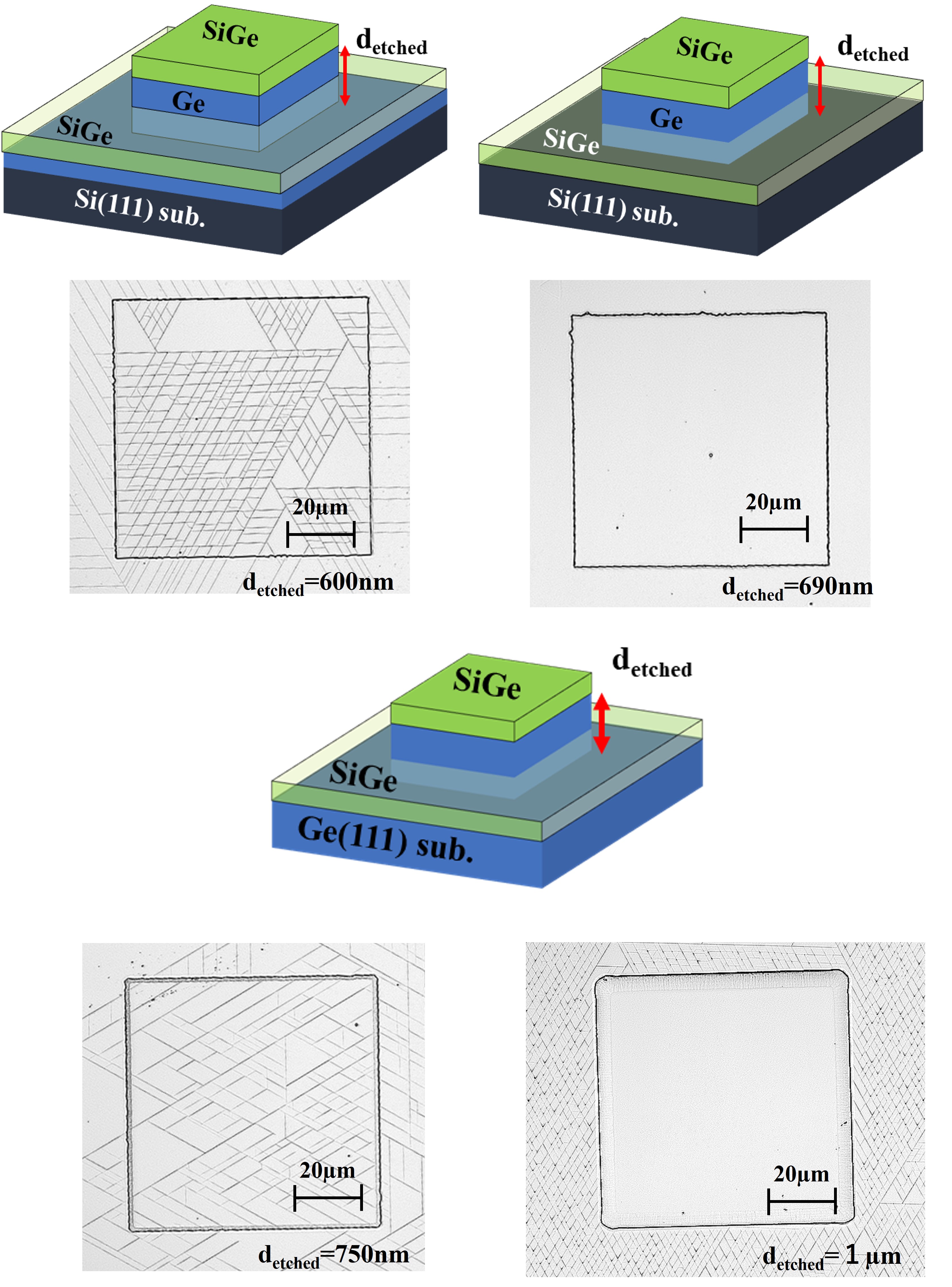 (Digital Presentation) Evaluation of Crack Propagation in Strained Sige ...