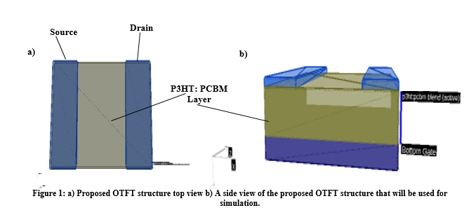 (Digital Presentation) Effect of Active Layer Thickness on Organic Thin ...