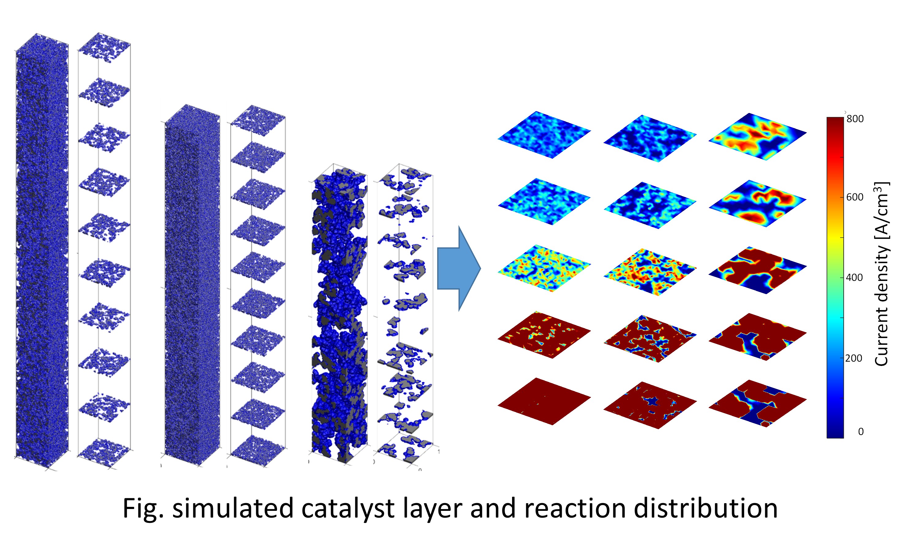 (Digital Presentation) Micro-Scale Simulation of PEFC Catalyst Layer ...