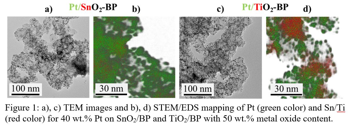 Comparative Study of Platinum Nanoparticle Deposition on TiO2/BP and ...