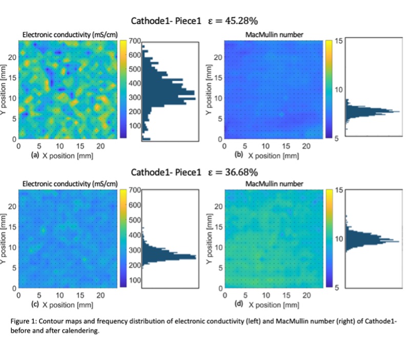 Effect of Calendering on Local Ionic and Electronic Transport of Porus ...