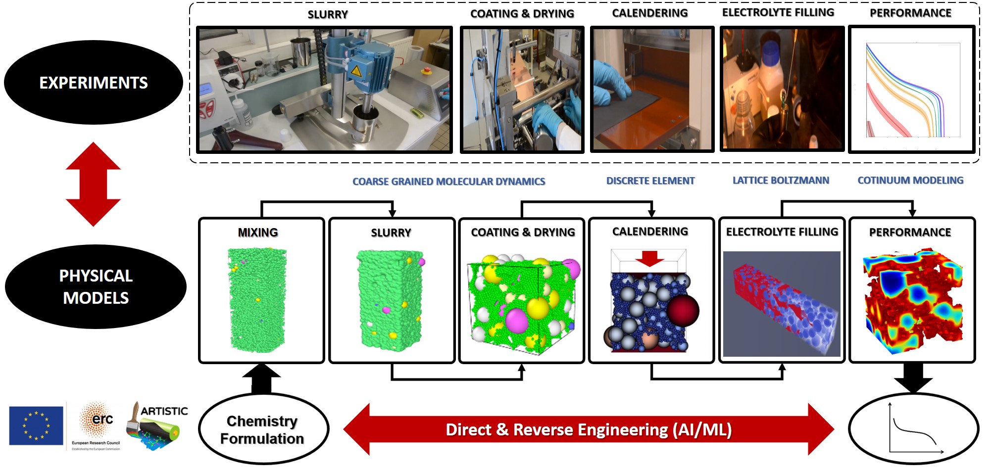 Battery Openprocessing (Invited) Artistic: An AI and Modeling-Supported Digital Infrastructure ...