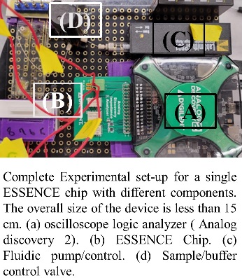 Modular, Portable, Automatically, Rapidly, Sensitive, and Selectively ...