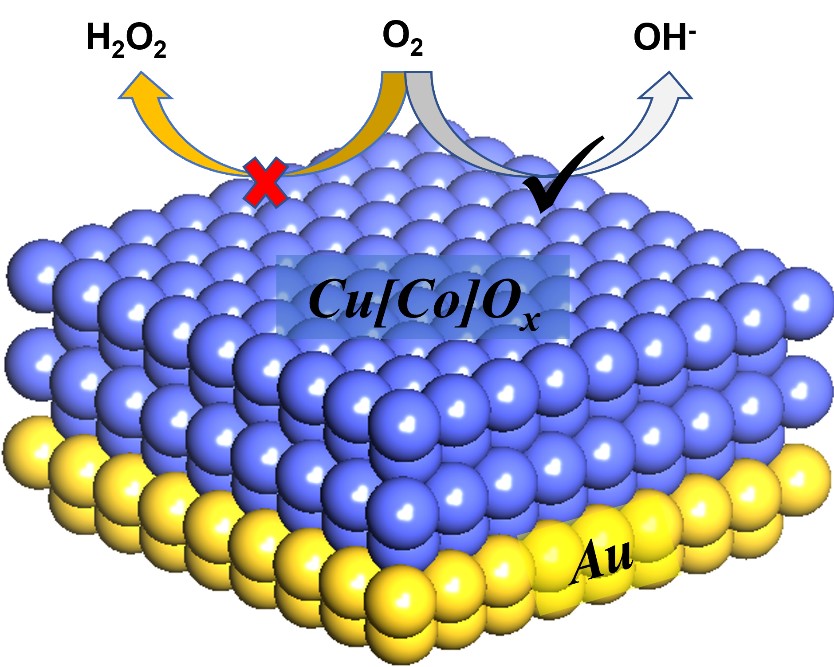 O2 Reduction H2o2 Mixed Metal Oxides for Oxygen Reduction Reaction: Strategies for ...